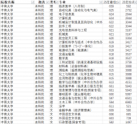 为高铁、地铁等行业培育了大量焦点人才