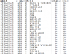 学术制诣取能源行业实践经验