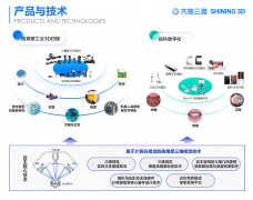由先临三维等单元配合完成的两项研究