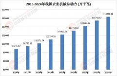 决定了行业不成能走单一